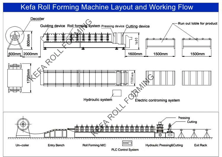 Container Roll Forming Machine 2022 Fully Automatic Container Panel Car Board Roll Forming Making Machine